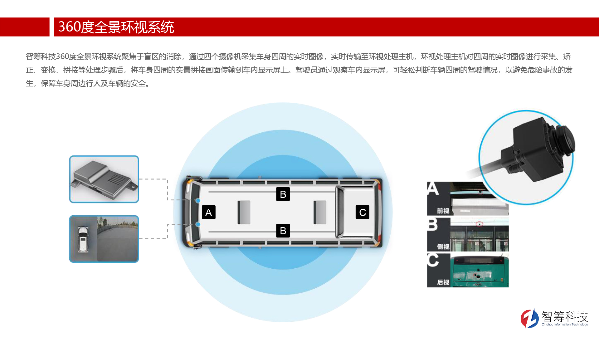 解決方案-360o全景環視