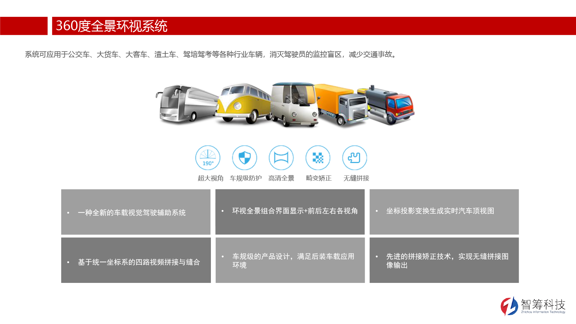 解決方案-360o全景環視